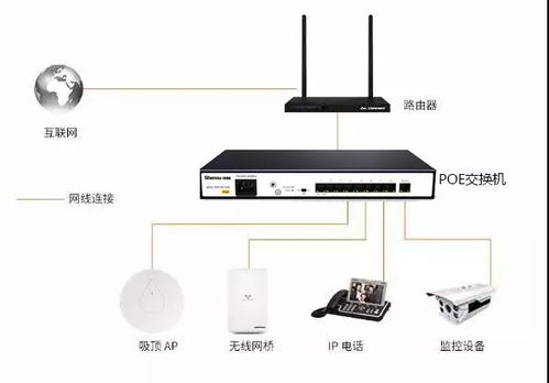 詳解企業(yè)安裝程控交換機 電話分機系統(tǒng)的必要性